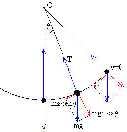 Pendulo1.gif
