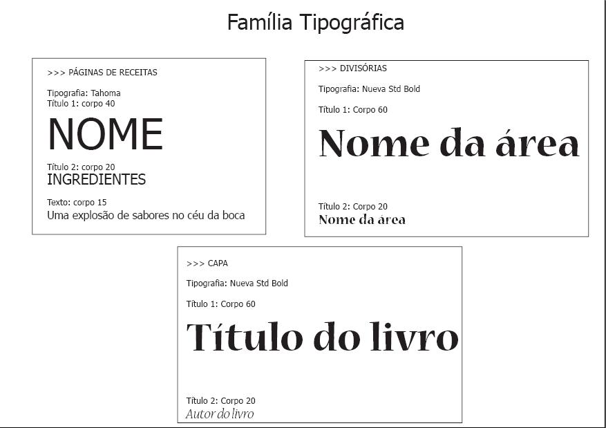 Projetograficofamiliatipografica.jpg