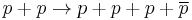 p+p\rightarrow p+p+p+\overline{p} 